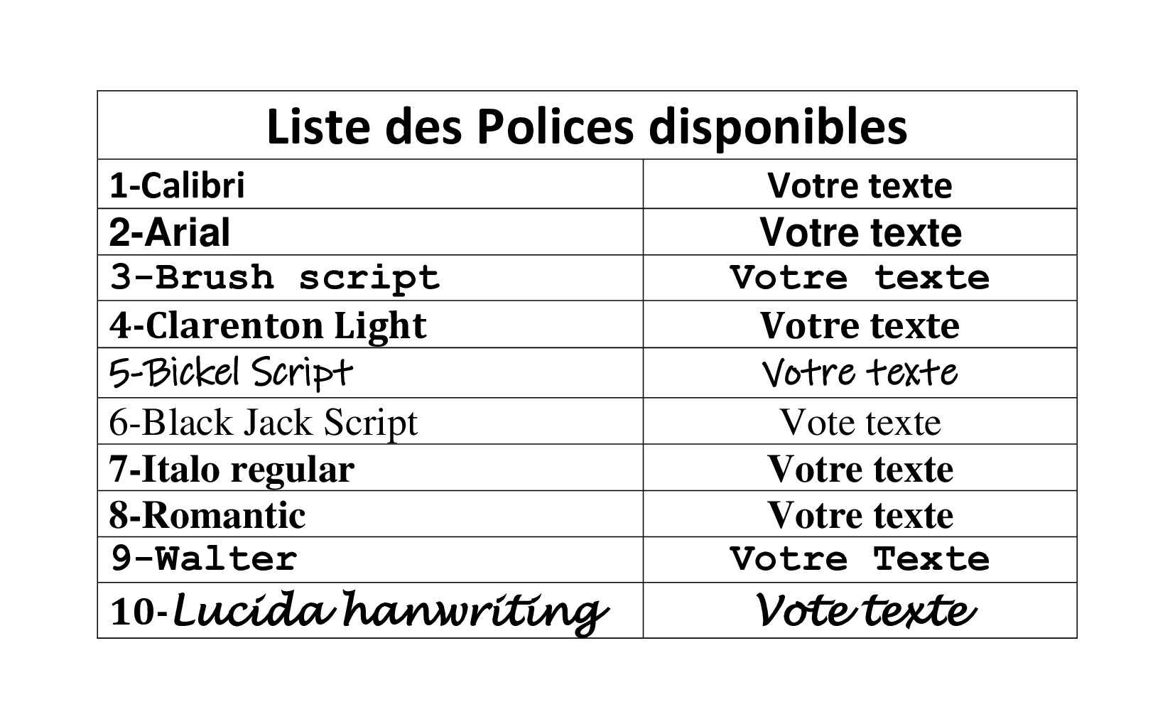 Liste de Police fonts